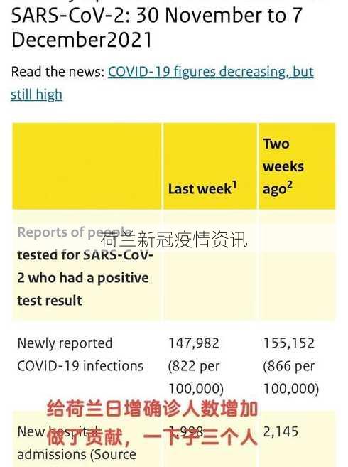 荷兰新冠疫情资讯