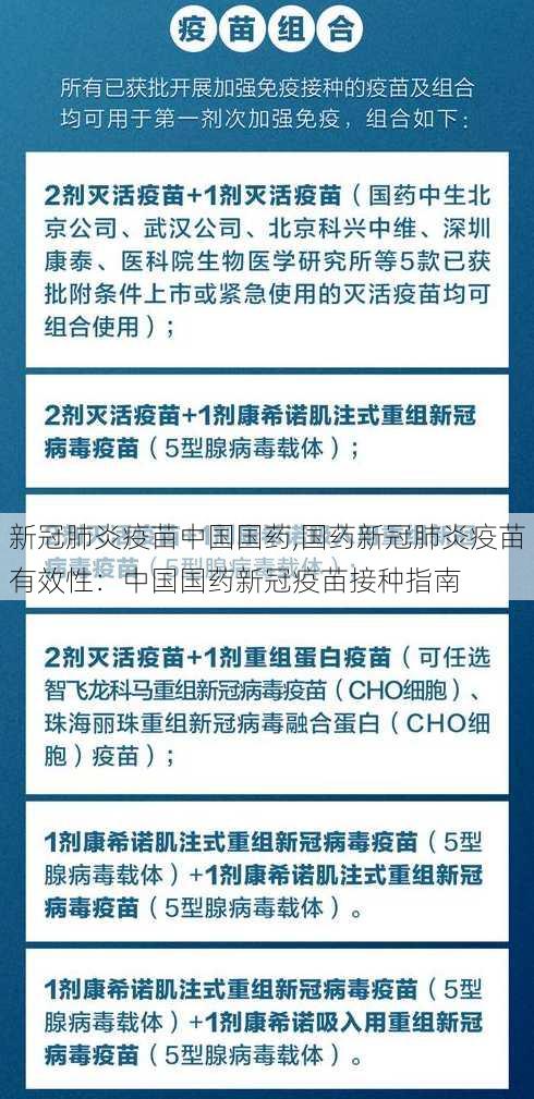 新冠肺炎疫苗中国国药,国药新冠肺炎疫苗有效性：中国国药新冠疫苗接种指南