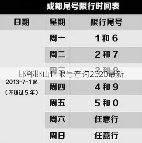 邯郸邯山区限号查询2020最新