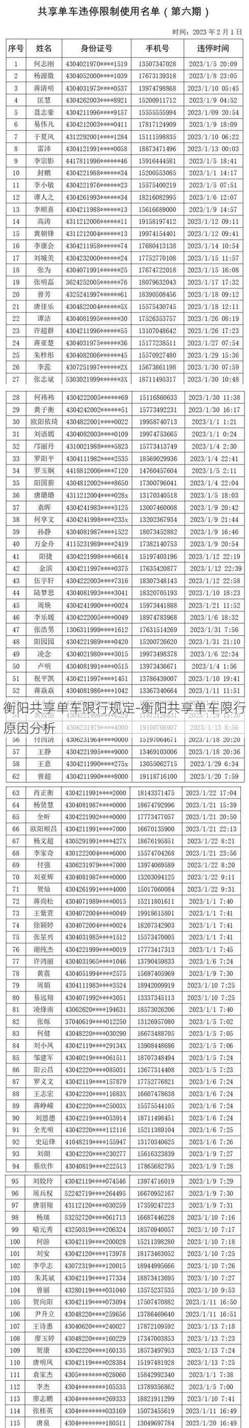 衡阳共享单车限行规定-衡阳共享单车限行原因分析