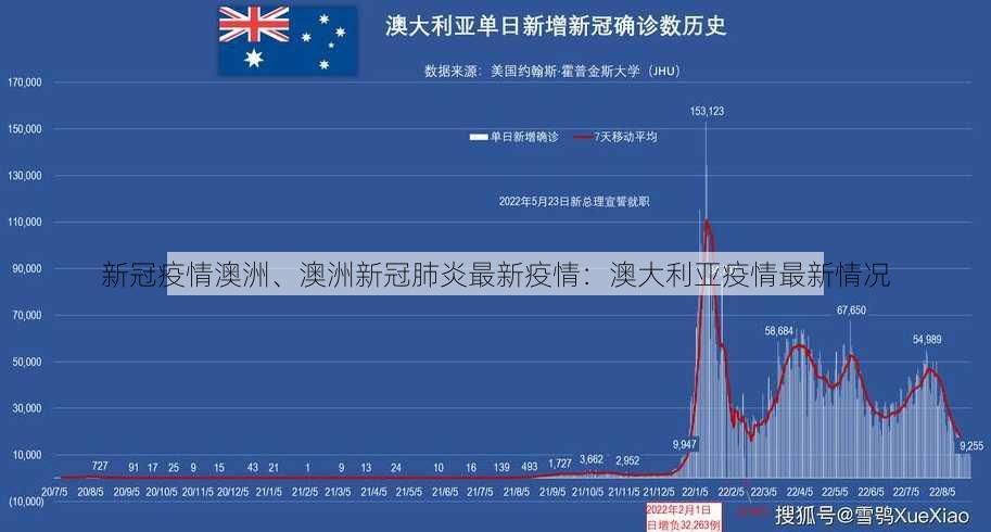 新冠疫情澳洲、澳洲新冠肺炎最新疫情：澳大利亚疫情最新情况