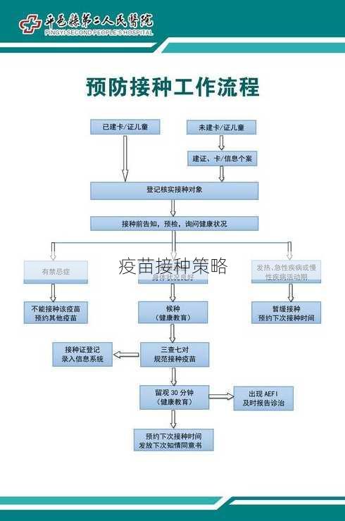 疫苗接种策略