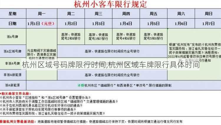 杭州区域号码牌限行时间,杭州区域车牌限行具体时间