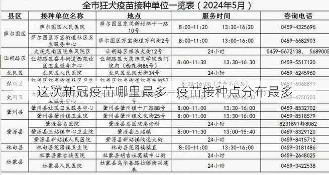 这次新冠疫苗哪里最多—疫苗接种点分布最多