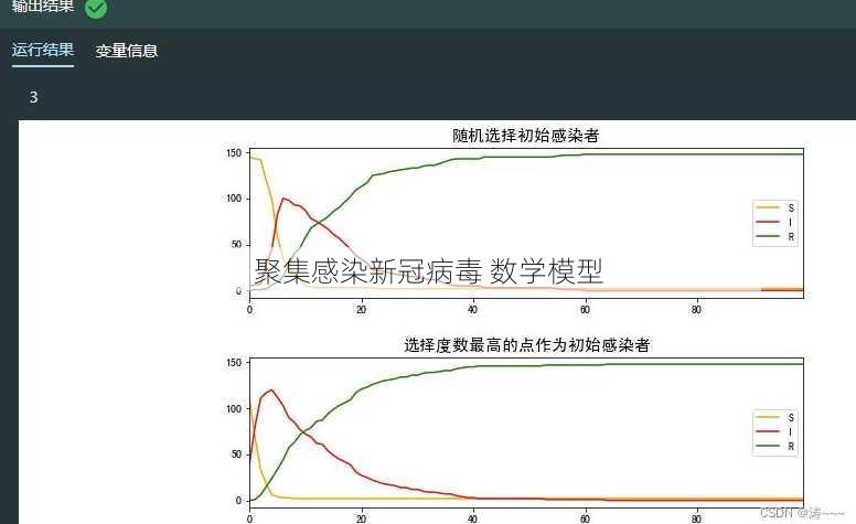 聚集感染新冠病毒 数学模型