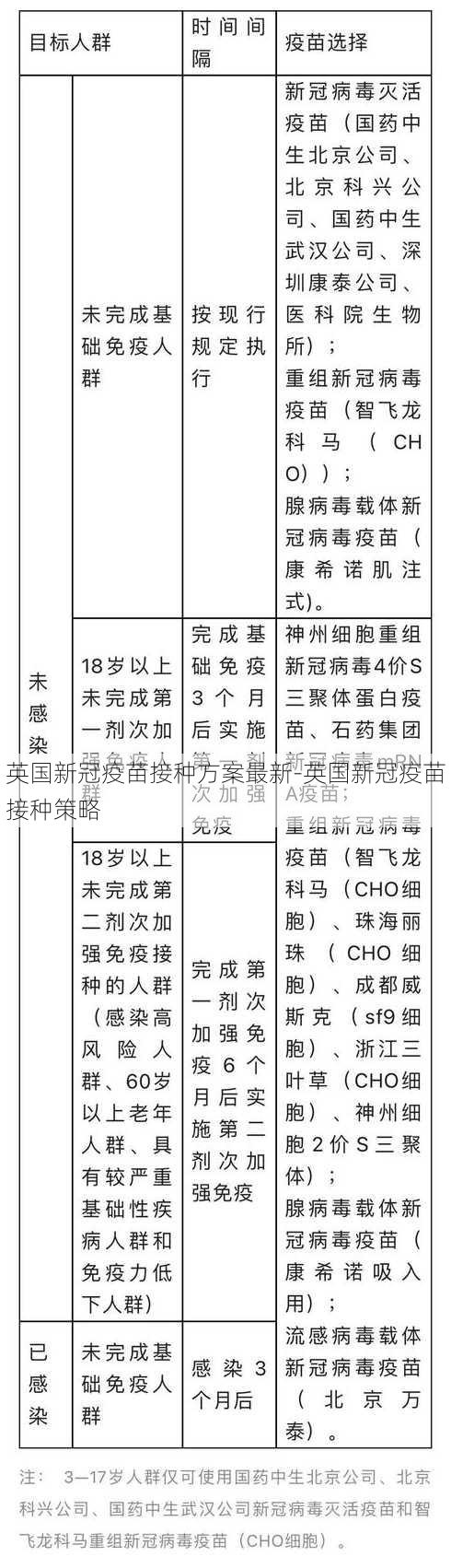 英国新冠疫苗接种方案最新-英国新冠疫苗接种策略