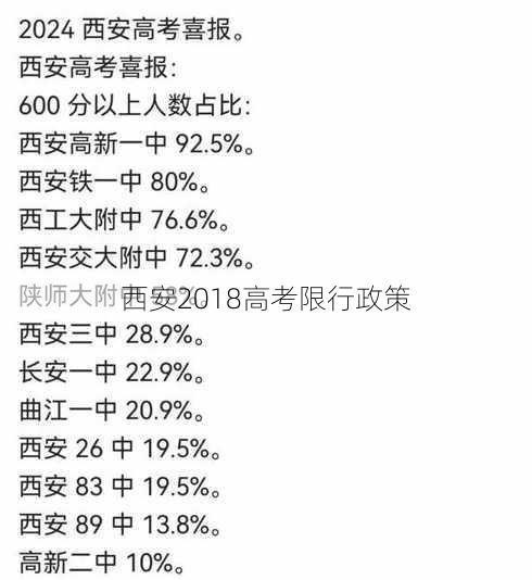 西安2018高考限行政策