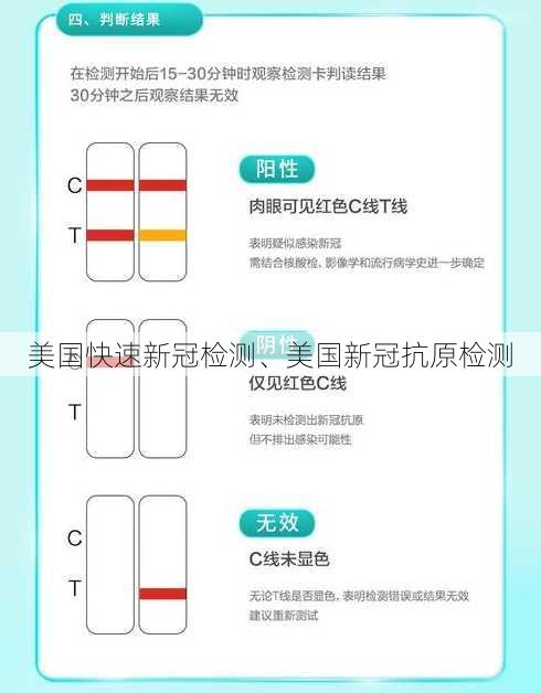 美国快速新冠检测、美国新冠抗原检测