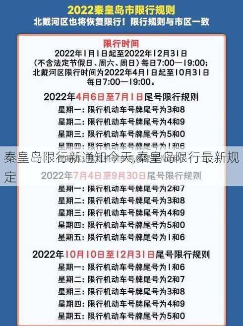 秦皇岛限行新通知今天,秦皇岛限行最新规定