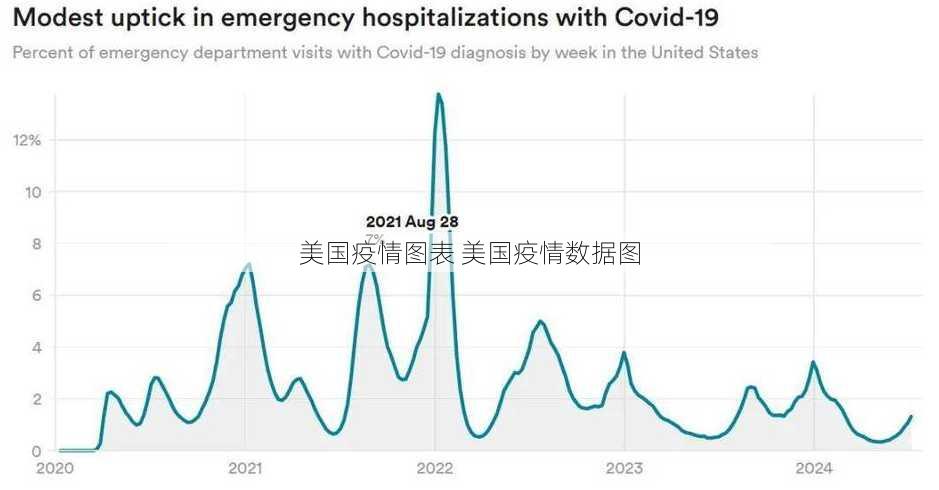 美国疫情图表 美国疫情数据图