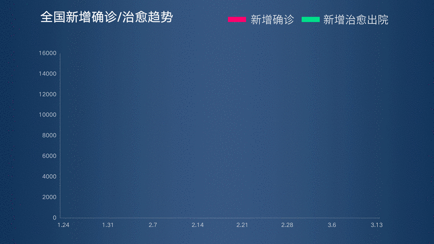 疫情进展的新闻 新冠疫情实时动态