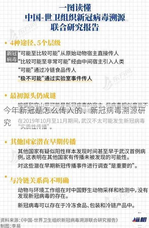 今年新冠是怎么传入的、新冠病毒溯源研究