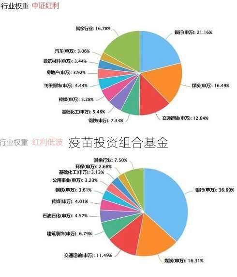 疫苗投资组合基金