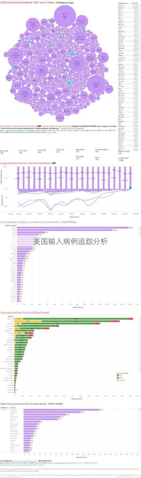 美国输入病例追踪分析