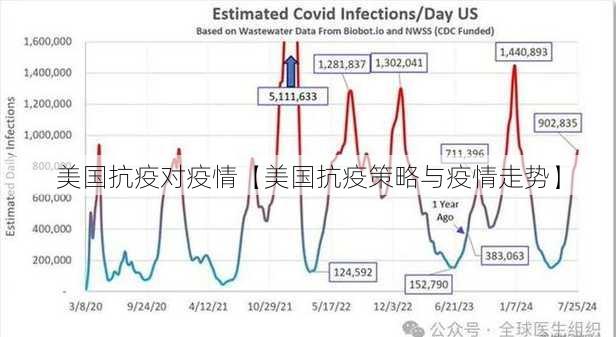 美国抗疫对疫情【美国抗疫策略与疫情走势】