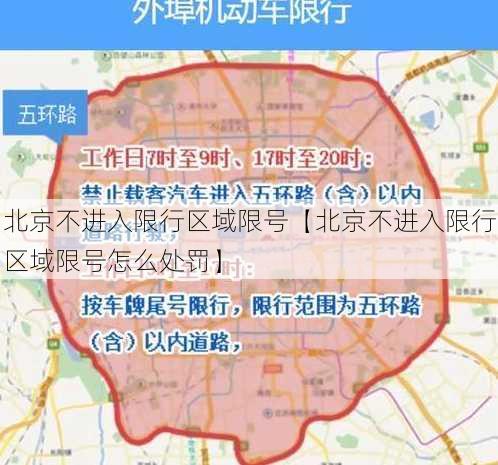 北京不进入限行区域限号【北京不进入限行区域限号怎么处罚】