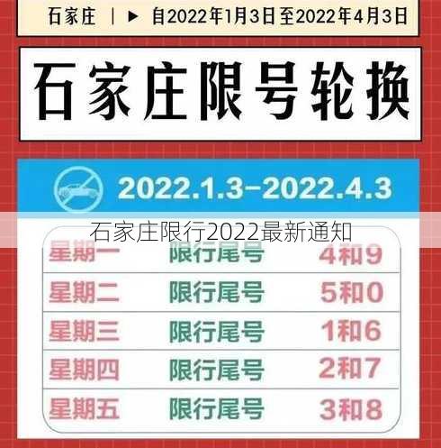 石家庄限行2022最新通知