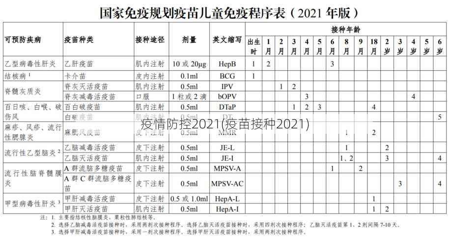 疫情防控2021(疫苗接种2021)