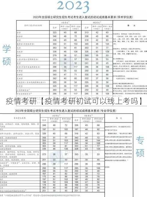 疫情考研【疫情考研初试可以线上考吗】