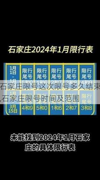 石家庄限号这次限号多久结束,石家庄限号时间及范围