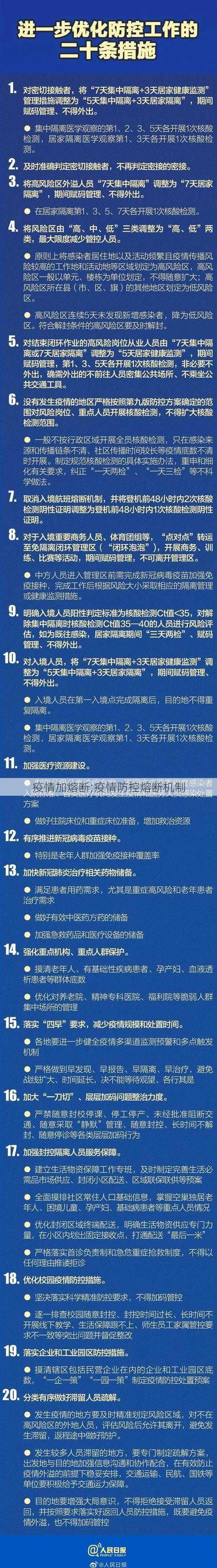 疫情加熔断;疫情防控熔断机制