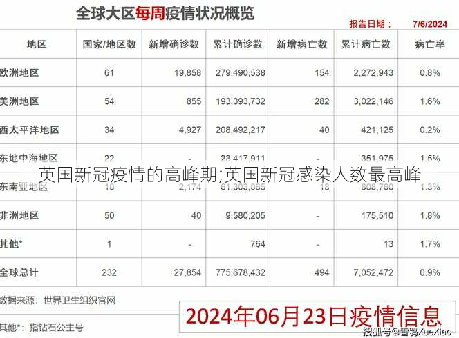 英国新冠疫情的高峰期;英国新冠感染人数最高峰