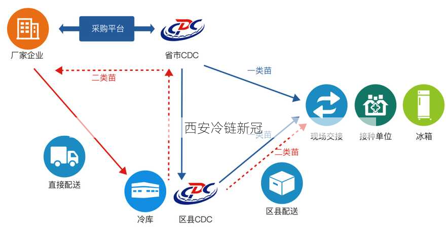 西安冷链新冠