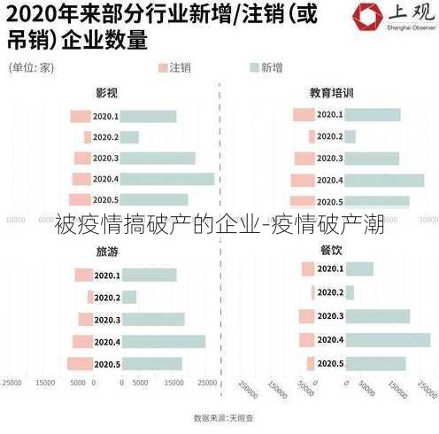 被疫情搞破产的企业-疫情破产潮