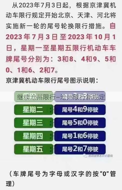 继续沧州限行—沧州限行新规定