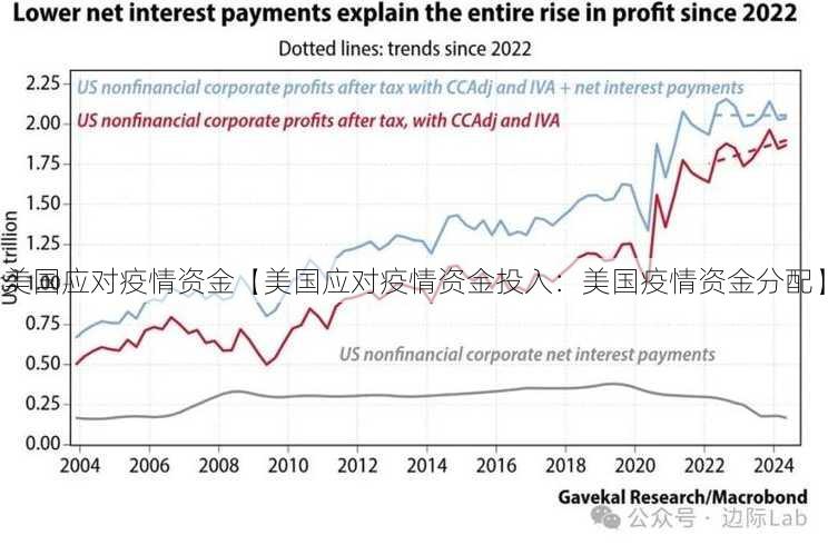 美国应对疫情资金【美国应对疫情资金投入：美国疫情资金分配】