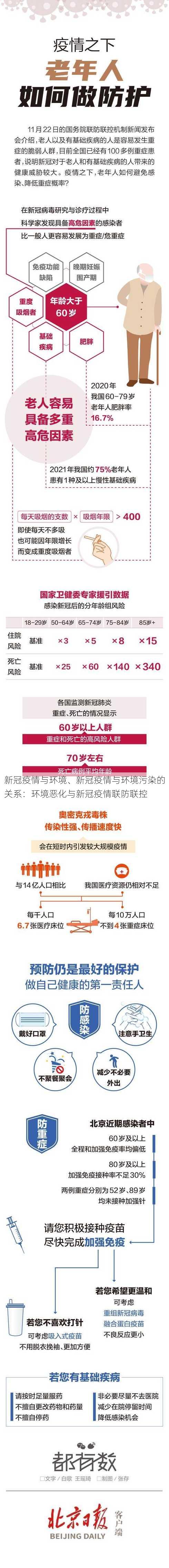 新冠疫情与环境、新冠疫情与环境污染的关系：环境恶化与新冠疫情联防联控