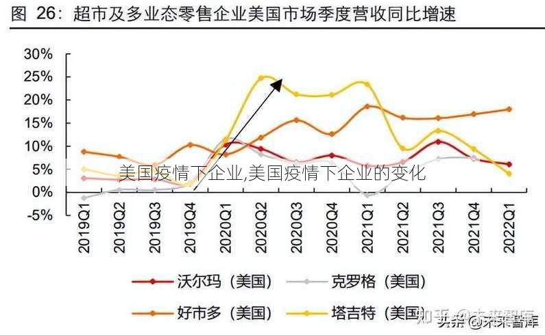 美国疫情下企业,美国疫情下企业的变化