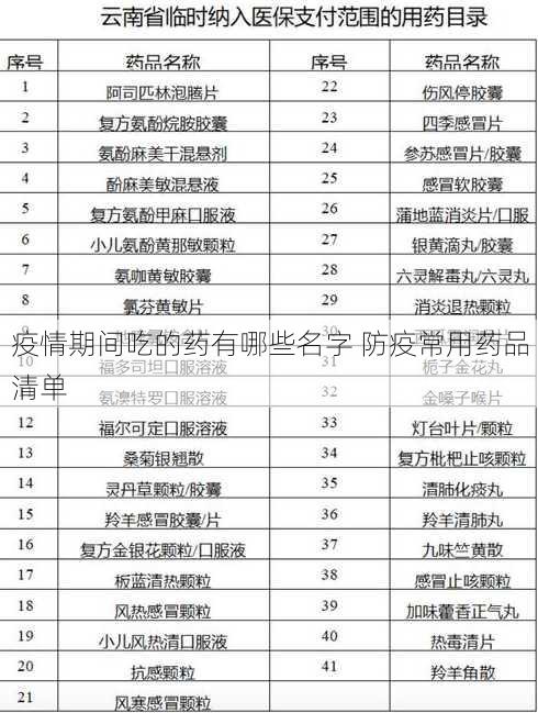 疫情期间吃的药有哪些名字 防疫常用药品清单