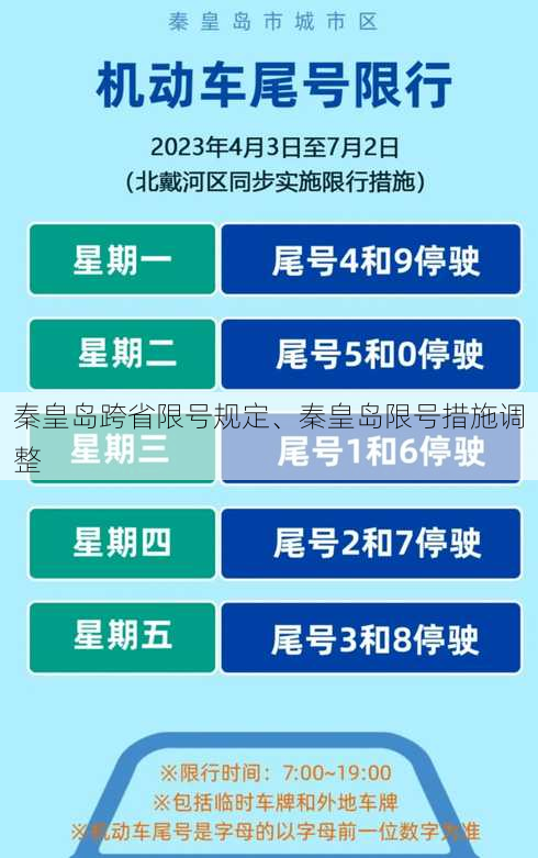 秦皇岛跨省限号规定、秦皇岛限号措施调整