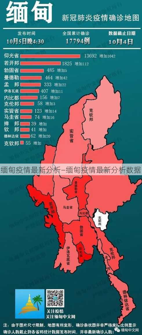 缅甸疫情最新分析—缅甸疫情最新分析数据