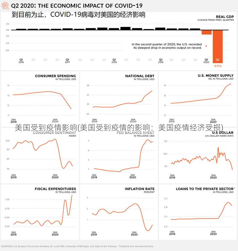 美国受到疫情影响(美国受到疫情的影响：美国疫情经济受损)