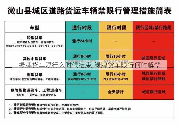 绿牌货车限行么时候结束;绿牌货车限行何时解禁