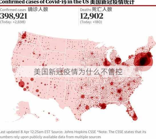 美国新冠疫情为什么不管控
