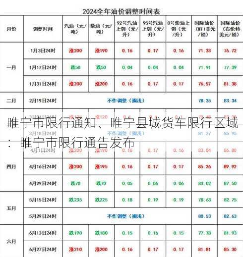 睢宁市限行通知、睢宁县城货车限行区域：睢宁市限行通告发布