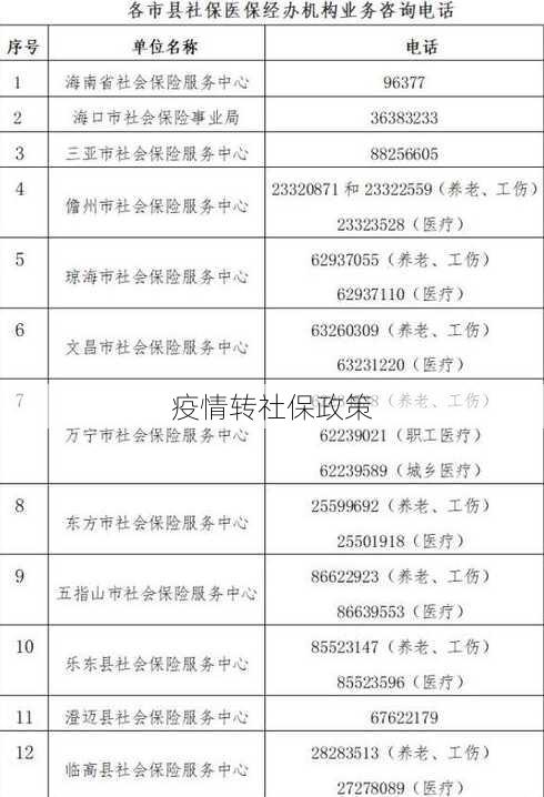 疫情转社保政策