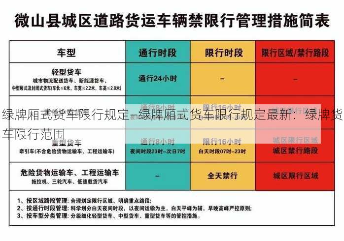 绿牌厢式货车限行规定—绿牌厢式货车限行规定最新：绿牌货车限行范围