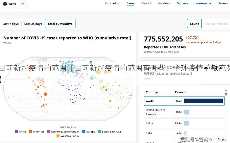 目前新冠疫情的范围【目前新冠疫情的范围有哪些：全球疫情扩散态势】