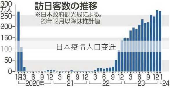 日本疫情人口变迁