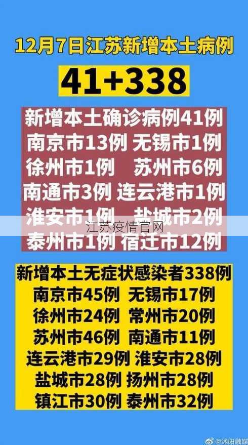 江苏疫情官网