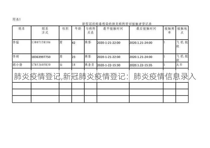 肺炎疫情登记,新冠肺炎疫情登记：肺炎疫情信息录入