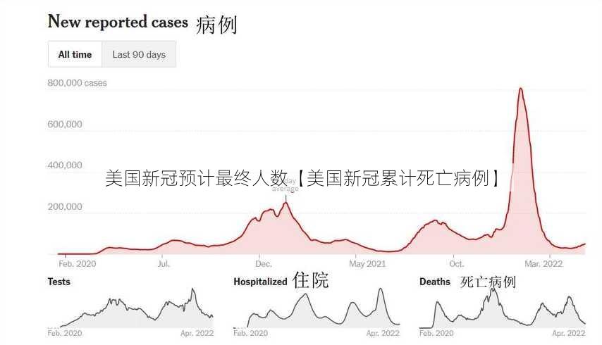 美国新冠预计最终人数【美国新冠累计死亡病例】