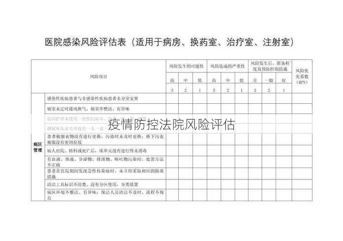 疫情防控法院风险评估