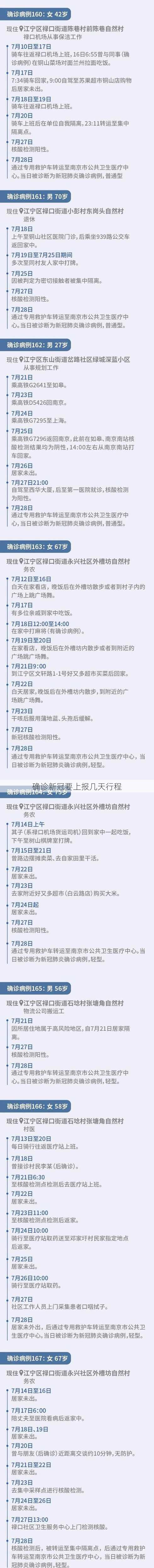 确诊新冠要上报几天行程