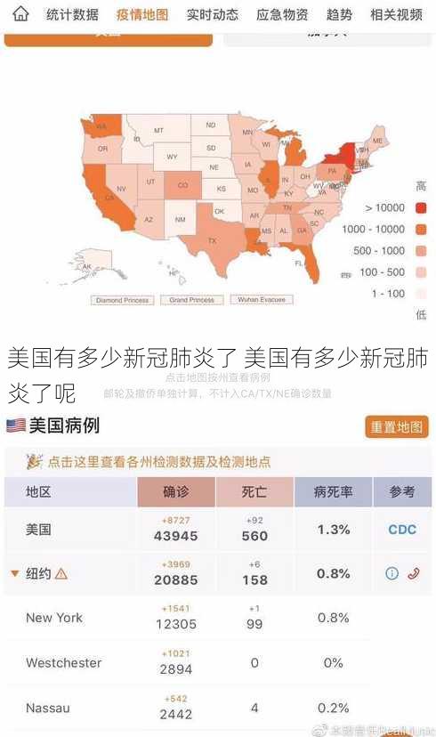 美国有多少新冠肺炎了 美国有多少新冠肺炎了呢