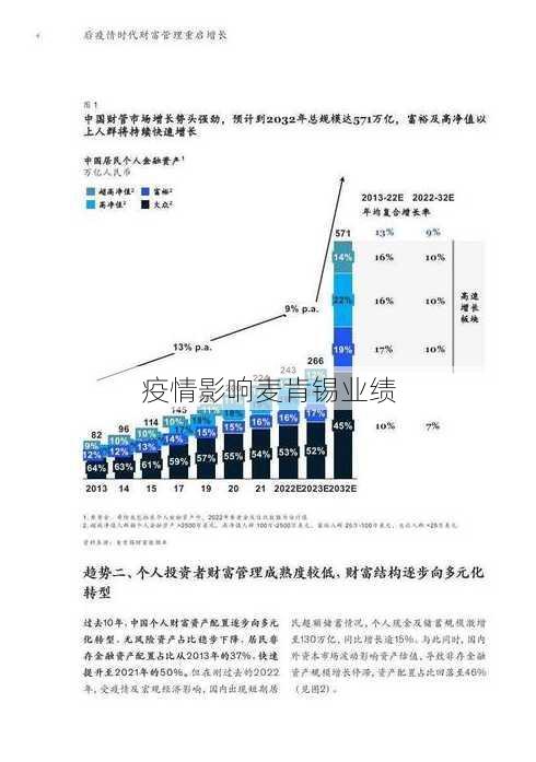 疫情影响麦肯锡业绩